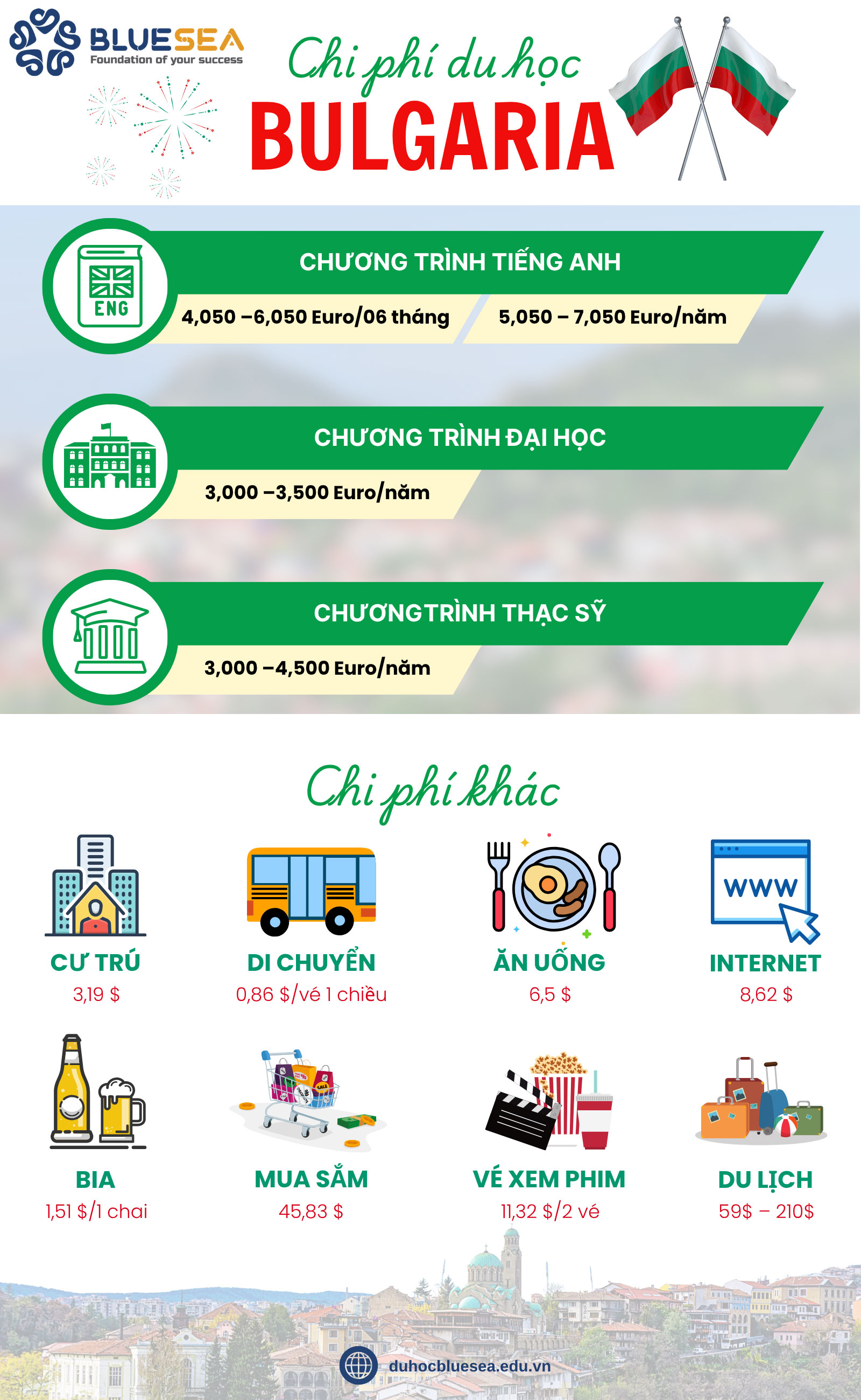 Chi phí du học ở Bulgaria