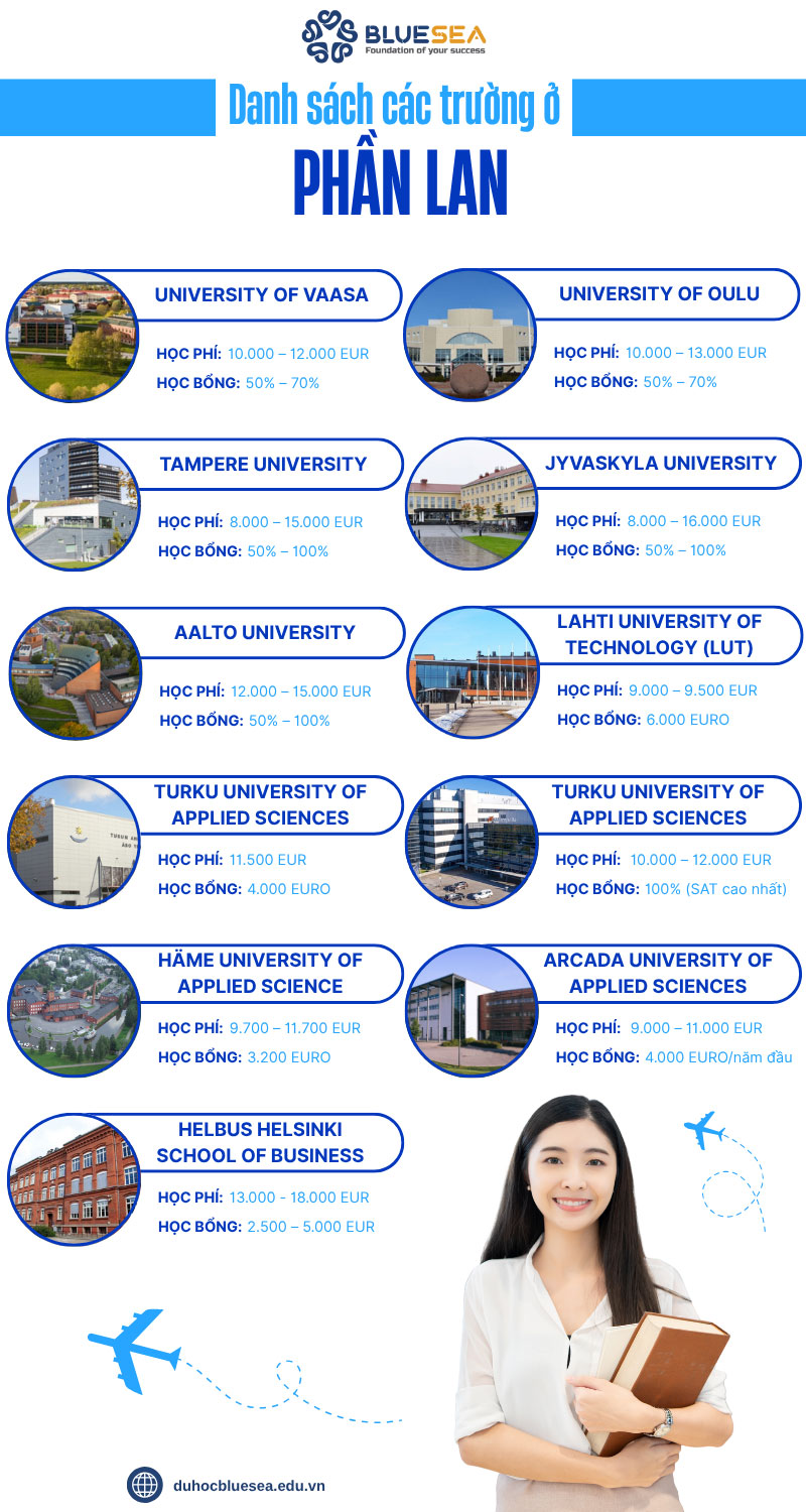 Danh sách các trường ở Phần Lan Bluesea làm đại diện