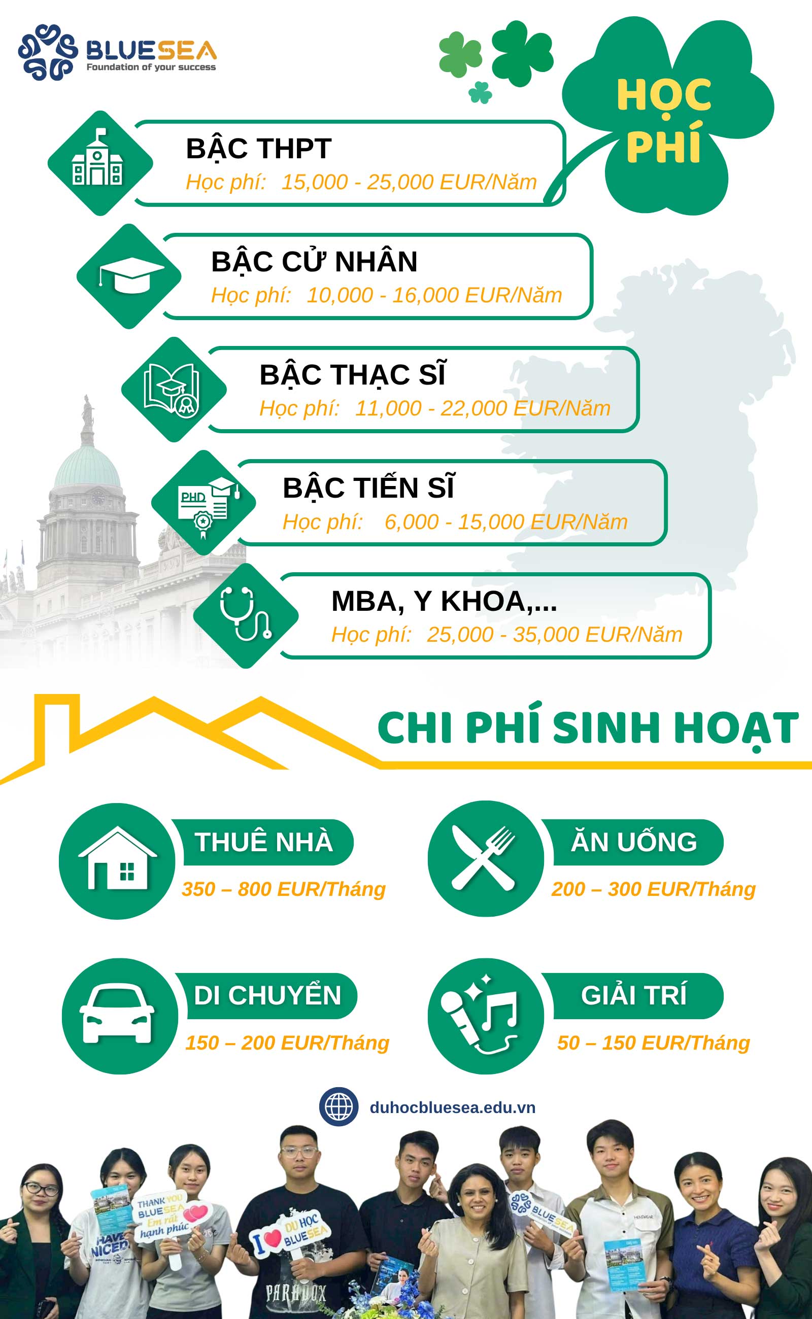 Chi phí du học Ireland