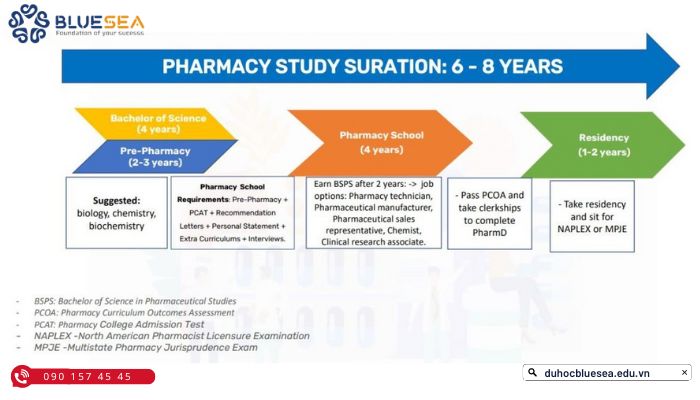 Chương trình Pharm.D