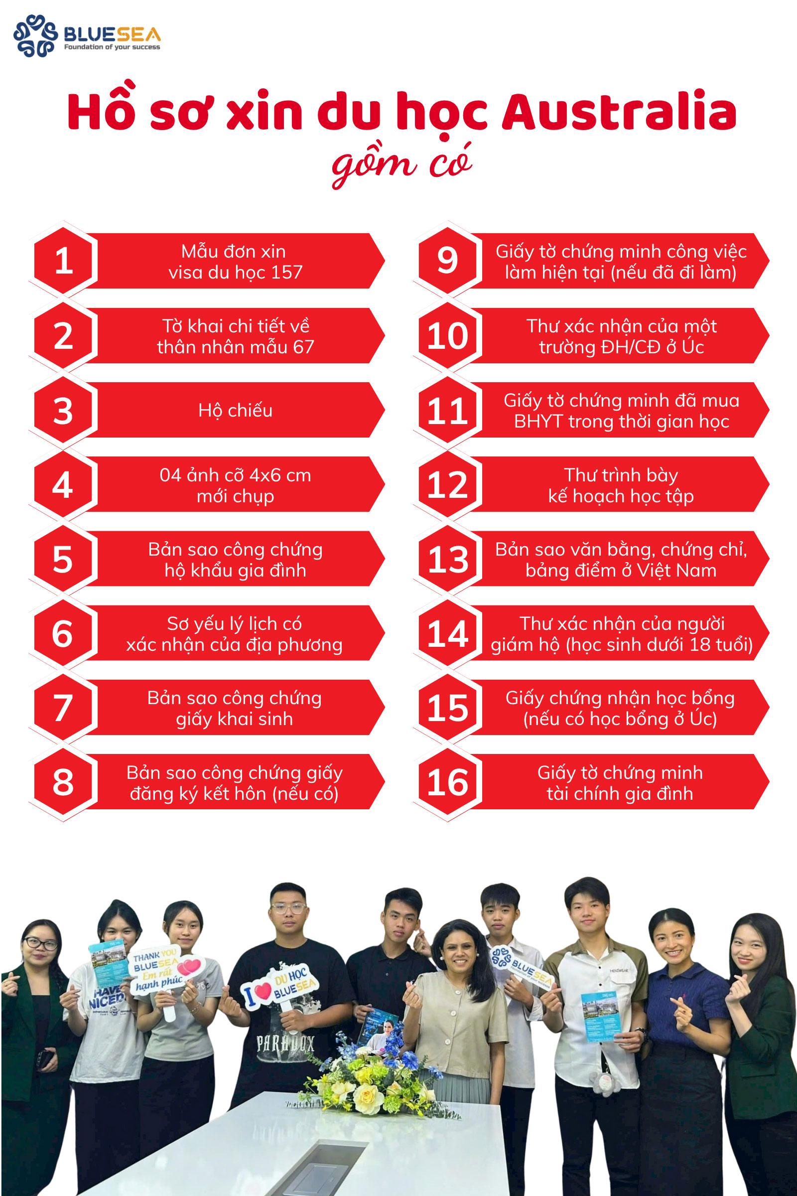 Hồ sơ xin visa du học Úc