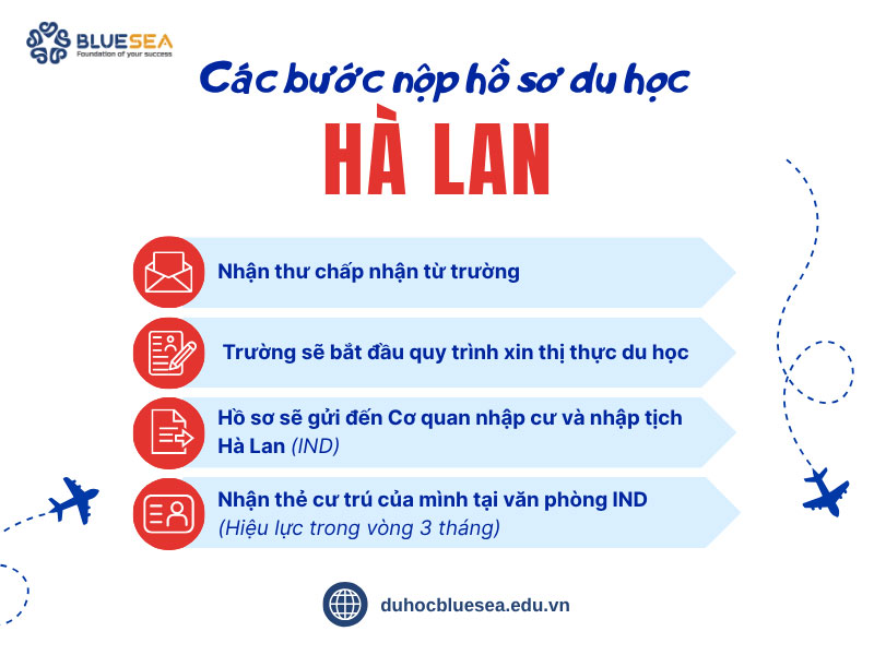 Các bước để nộp hồ sơ đi du học Hà Lan