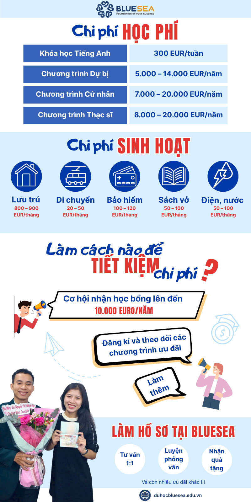 Chi phí để đi du học Hà Lan
