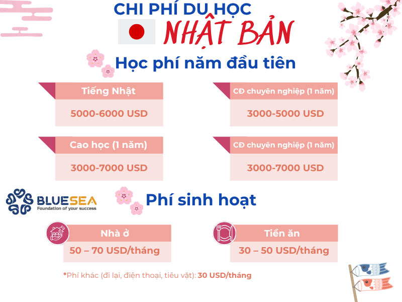 Chi phí du học Nhật Bản