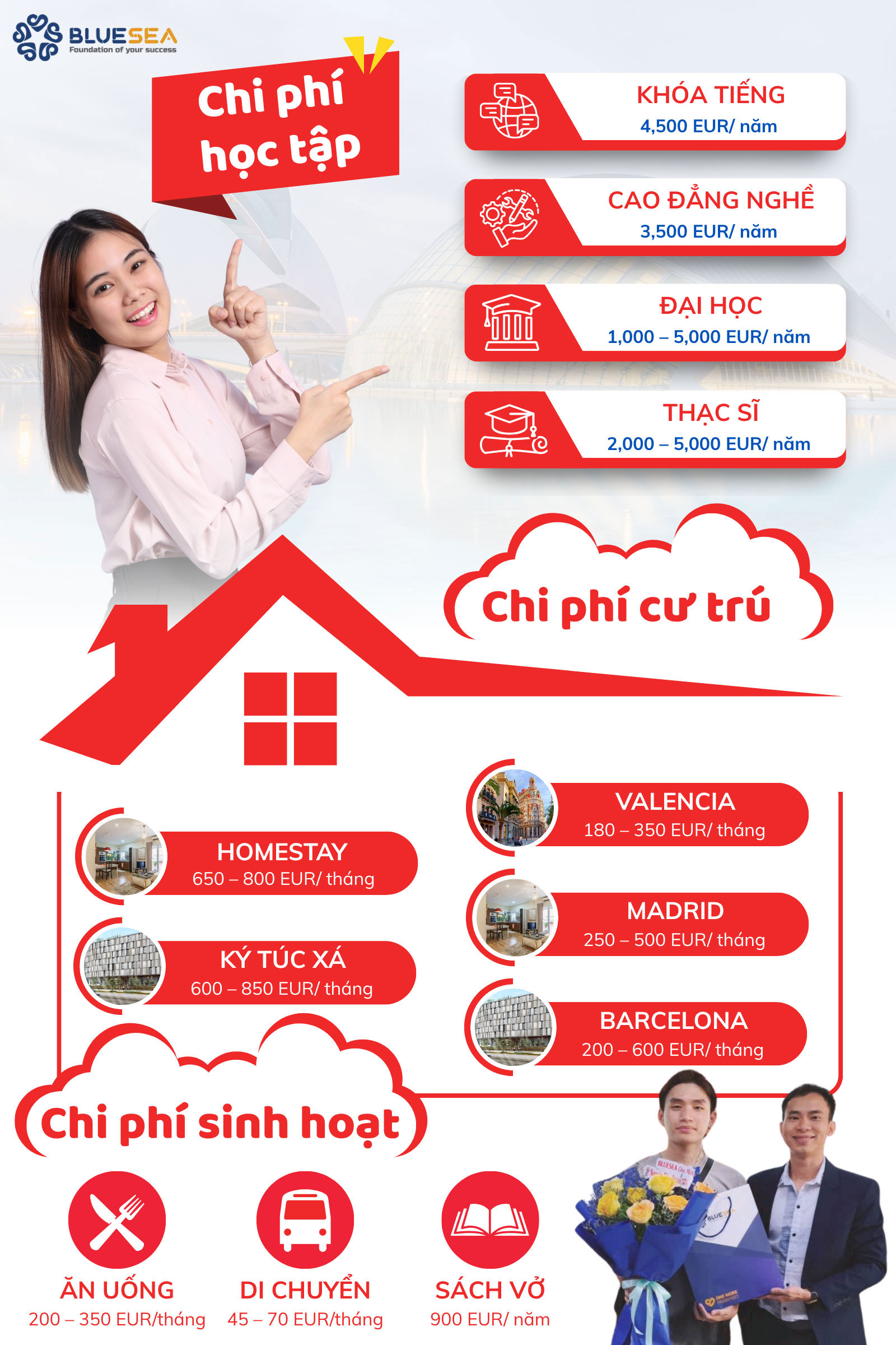 Chi phí để đi du học Tây Ban Nha là bao nhiêu ?