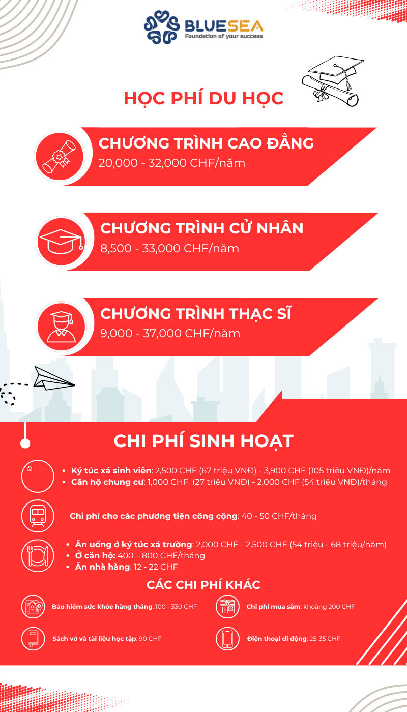 Chi phí khi du học tại Thuỵ Sĩ