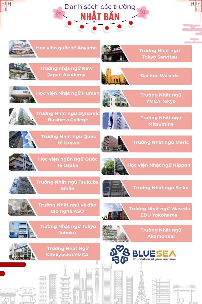 Danh sách các trường khi du học Nhật Bản