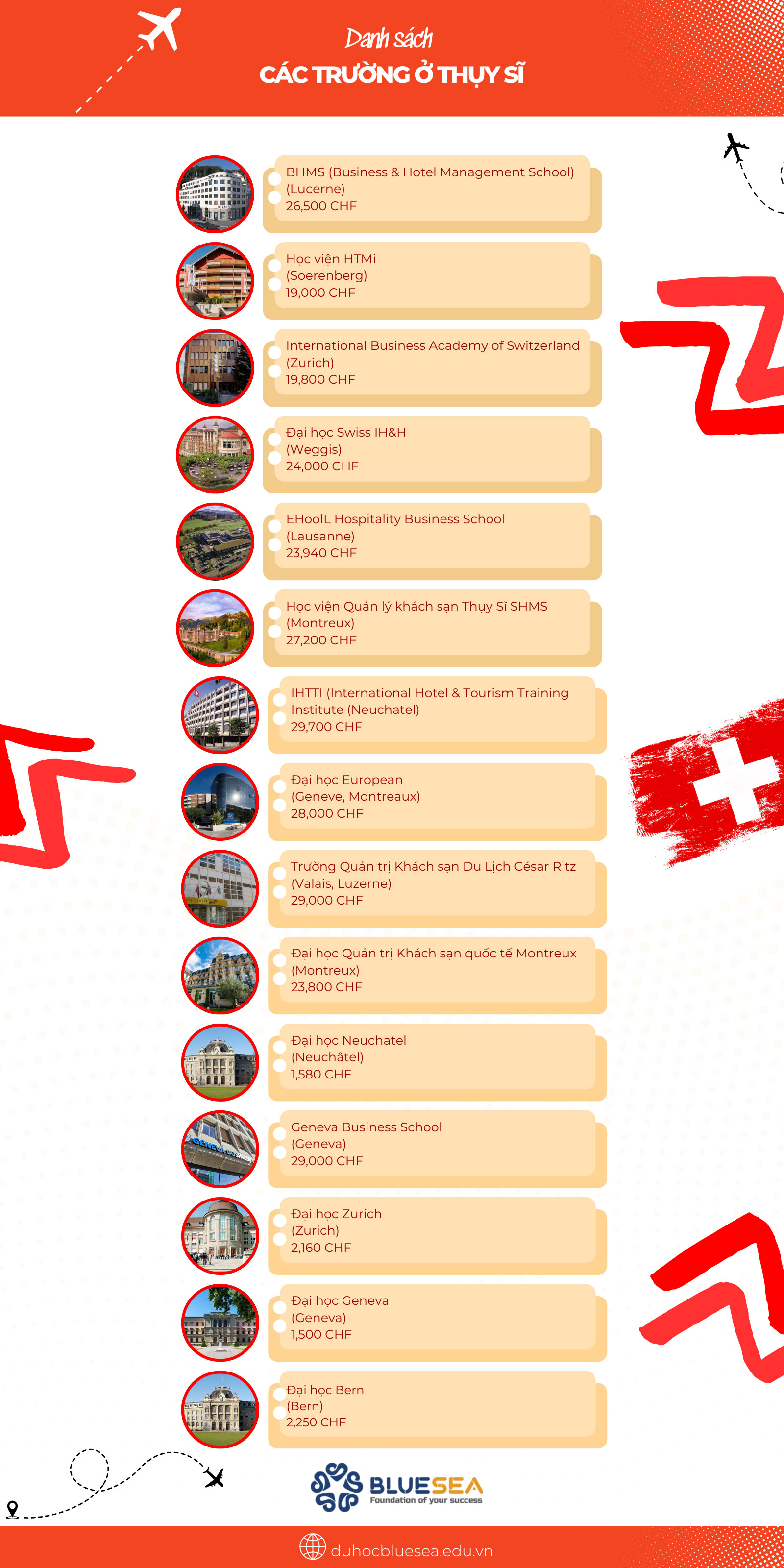 Danh sách tham khảo các trường tại Thuỵ Sĩ