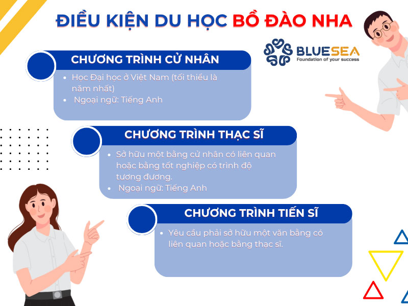 Điều kiện để đi du học Bồ Đào Nha