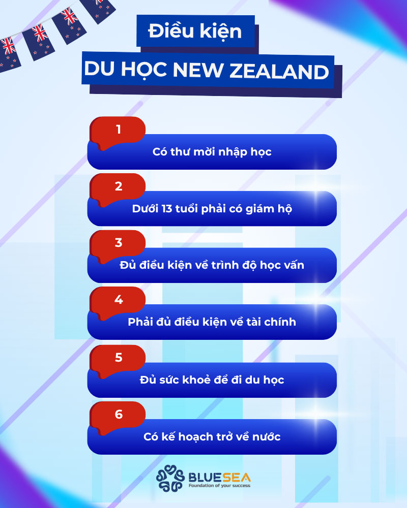 Điều kiện du học New Zealand