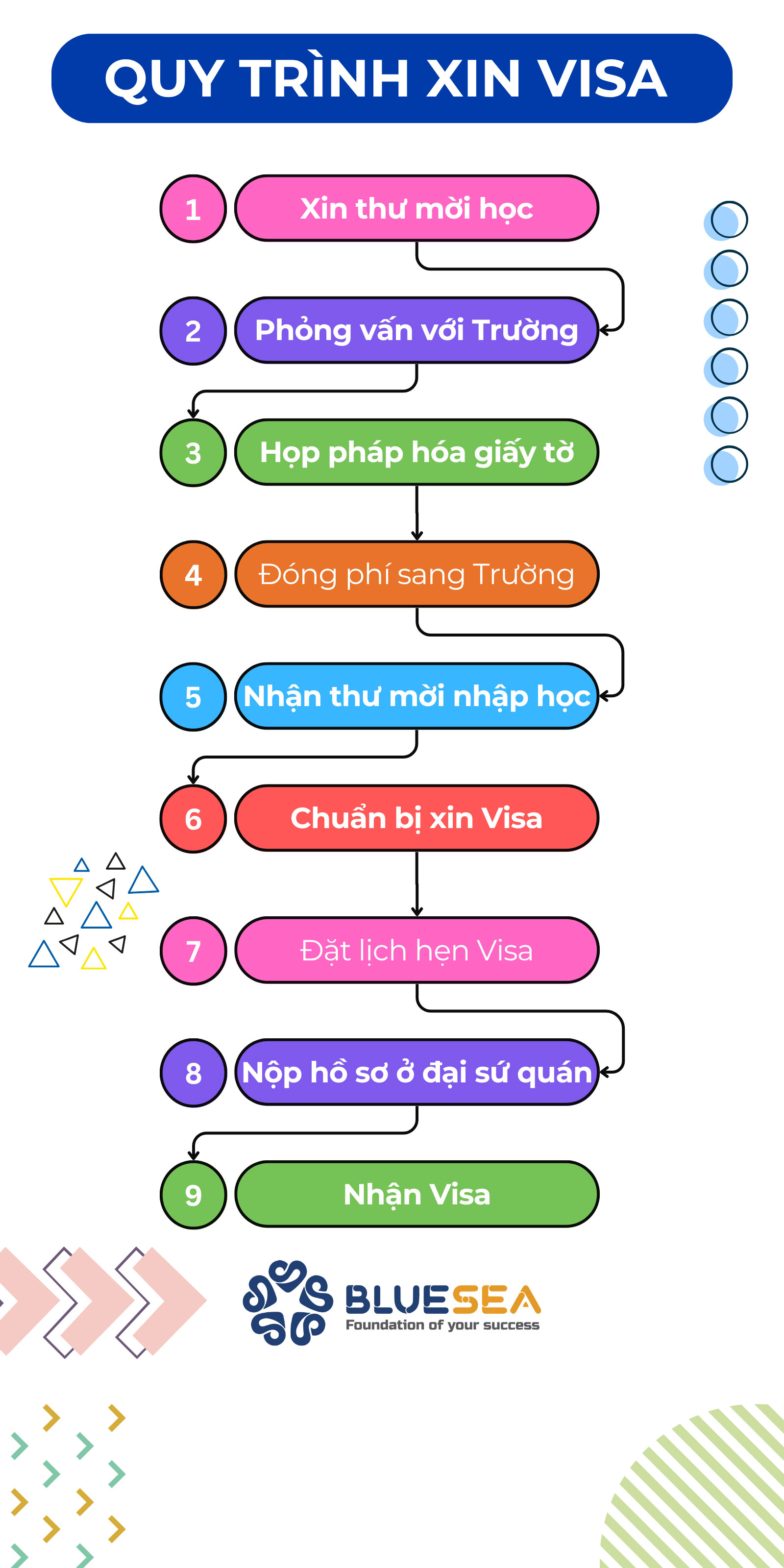 Quy trình xin visa Bồ Đào Nha