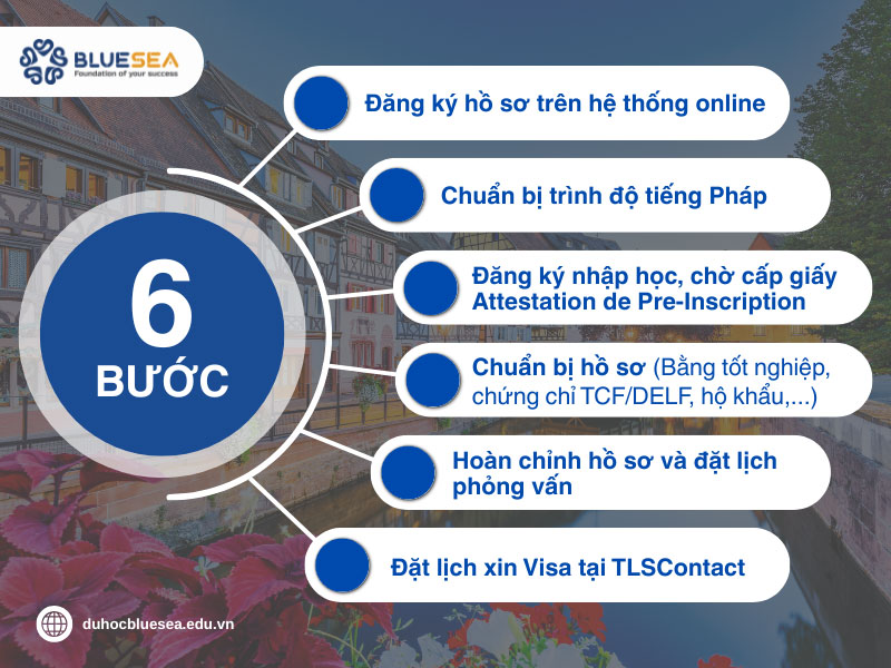 Thủ tục xin visa du học Pháp như thế nào ?