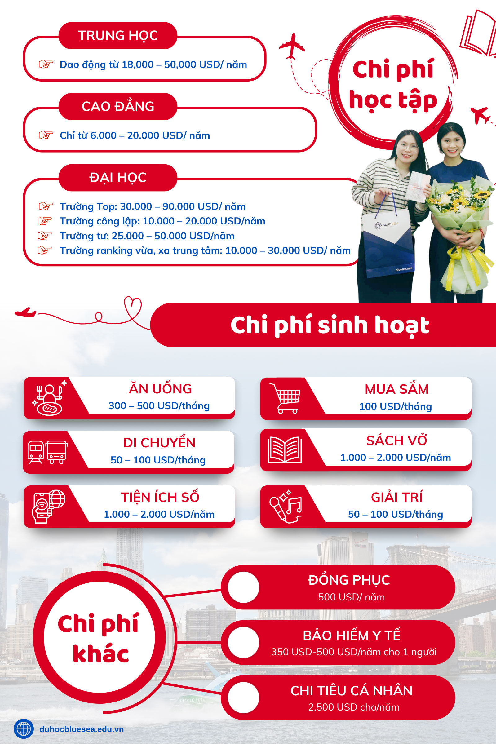 Bảng chi phí du học Mỹ 