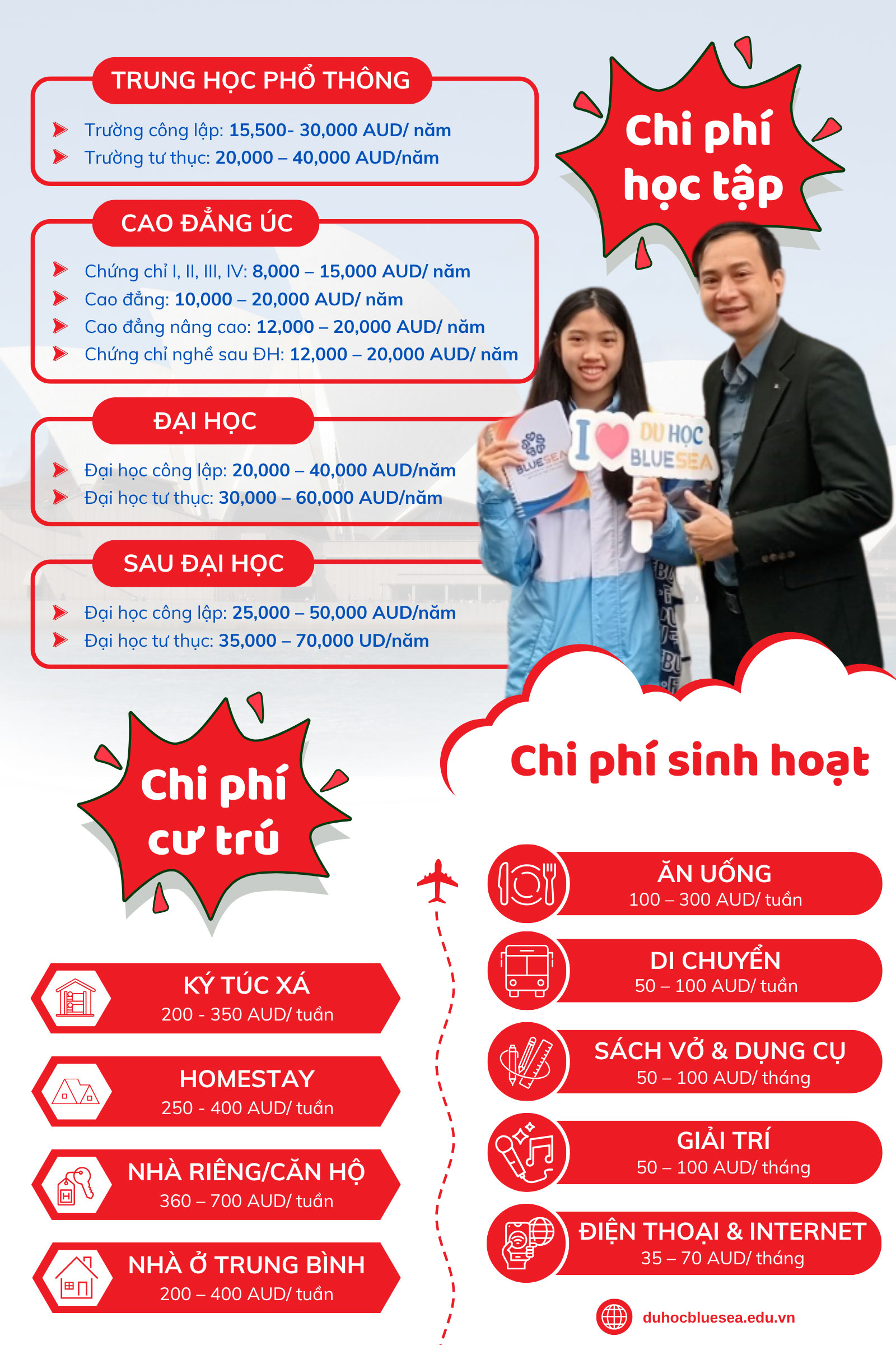 Bảng chi phí tham khảo khi du học Úc