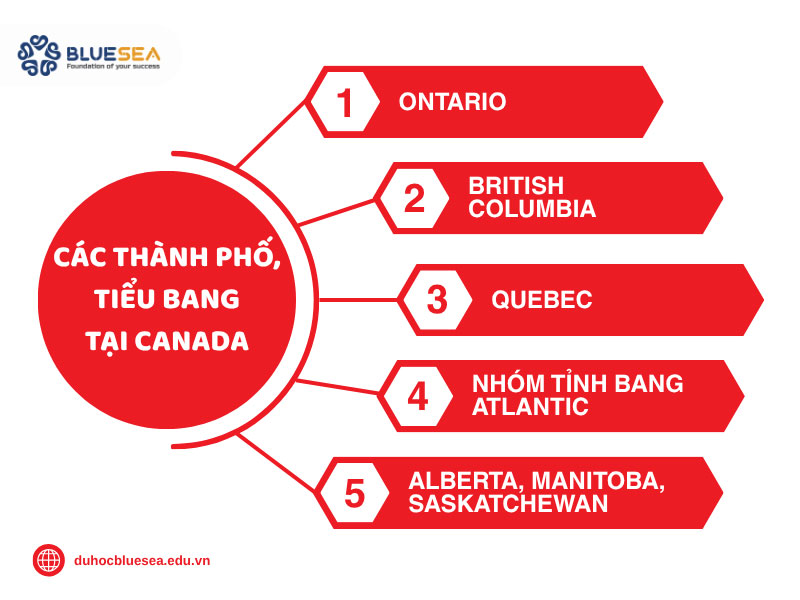 Một số thành phố và tiểu bang tại Canada