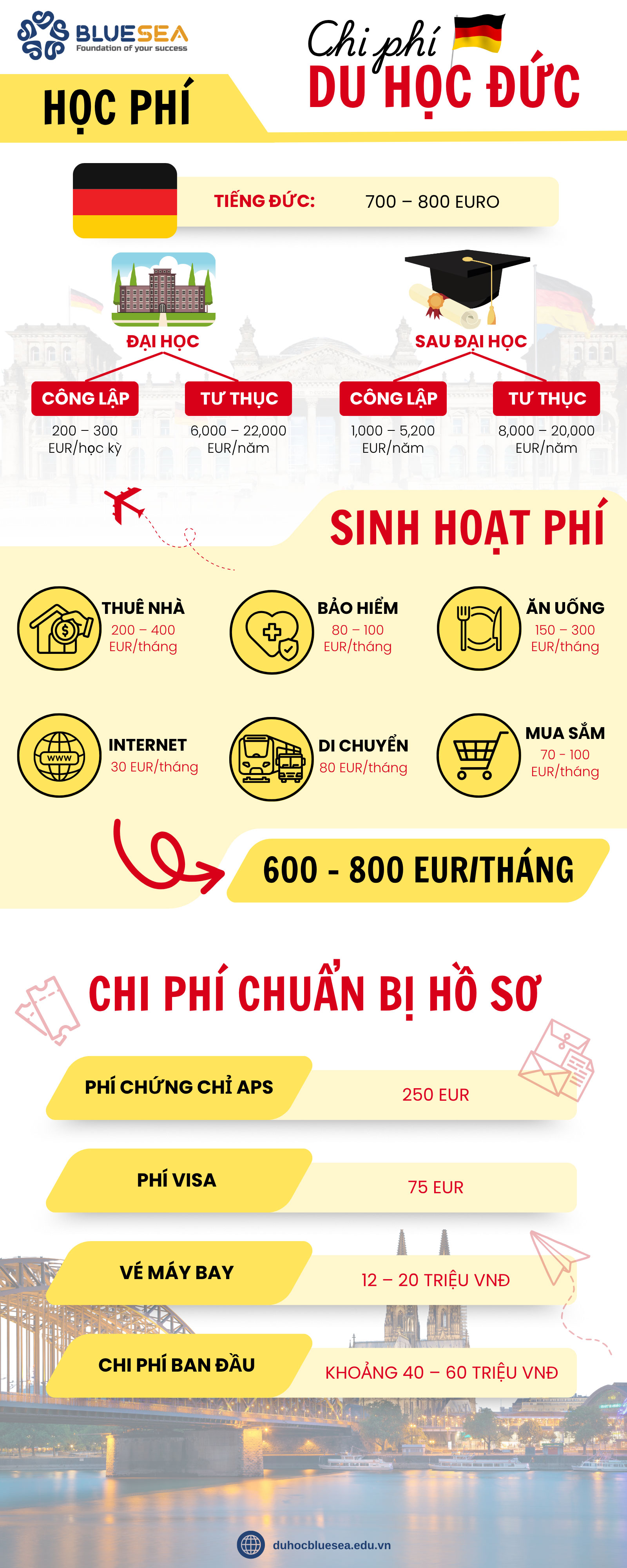 Chi phí cần chuẩn bị khi đi du học Đức