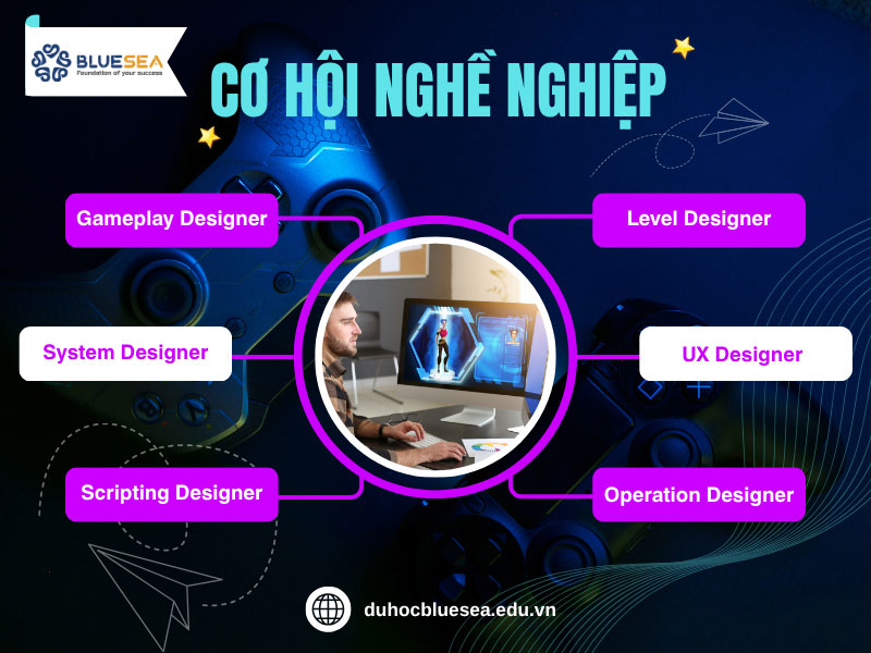 Cơ hội nghề nghiệp của ngành game