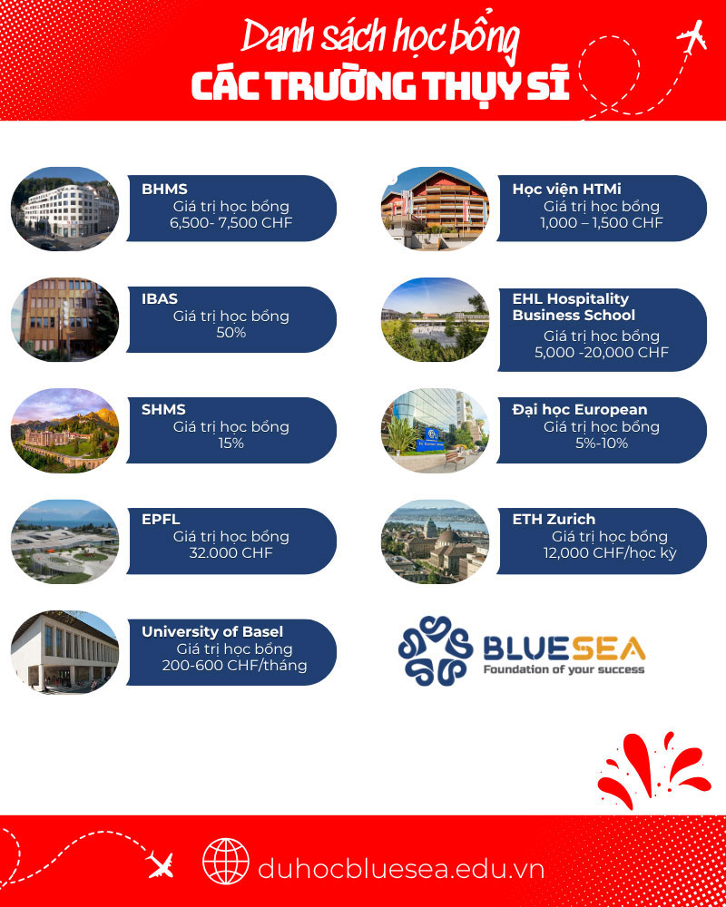Danh sách học bổng khi chọn du học tại đất nước Thuỵ Sĩ