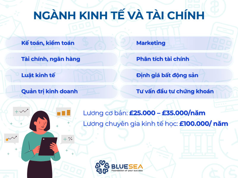 Du học anh ngành kinh tế và tài chính