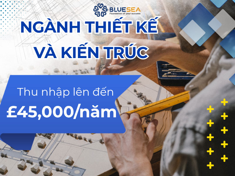 Ngành thiết kế kiến trúc tại Anh