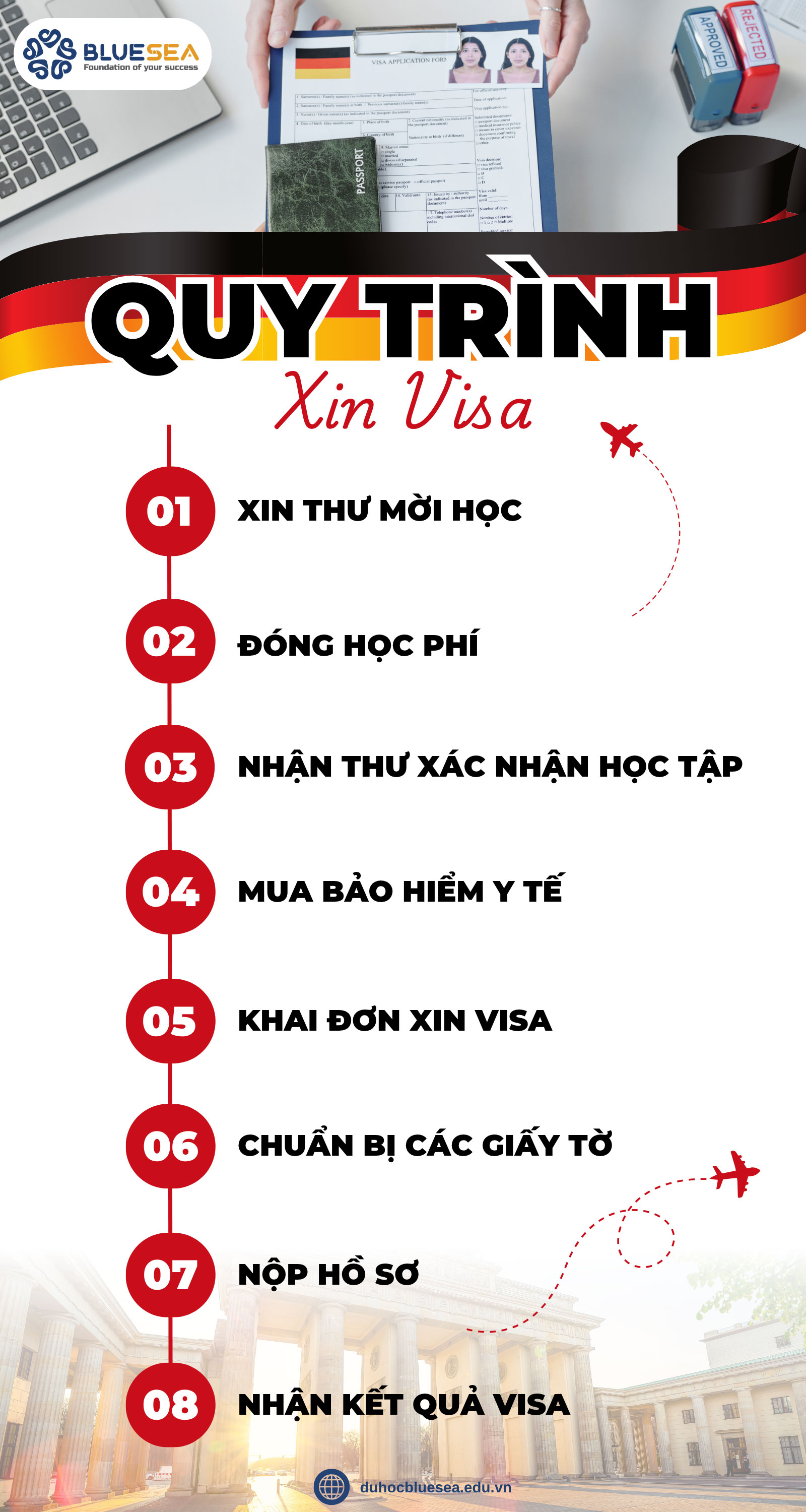 Quy trình xin visa du học Đức