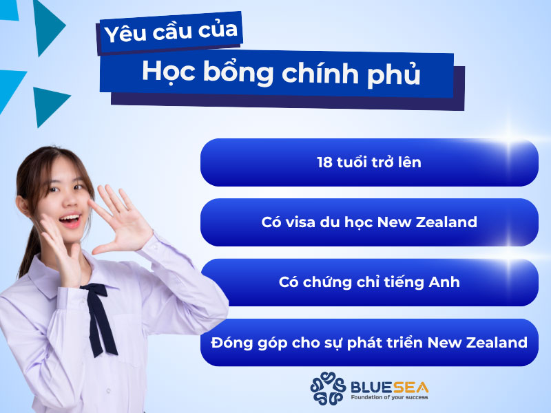Yêu cầu của học bổng chính phủ