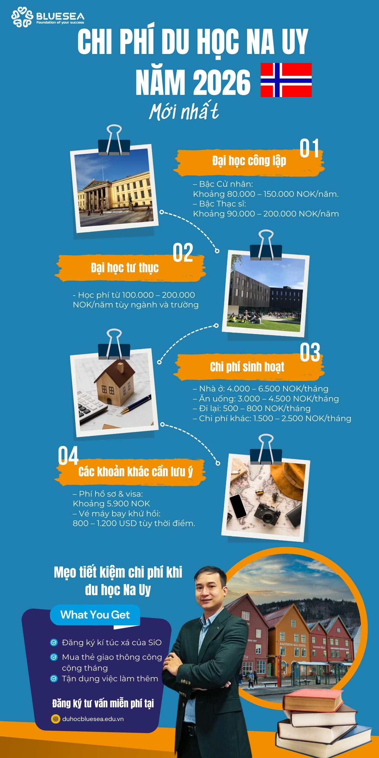 Chi phí du học Na Uy