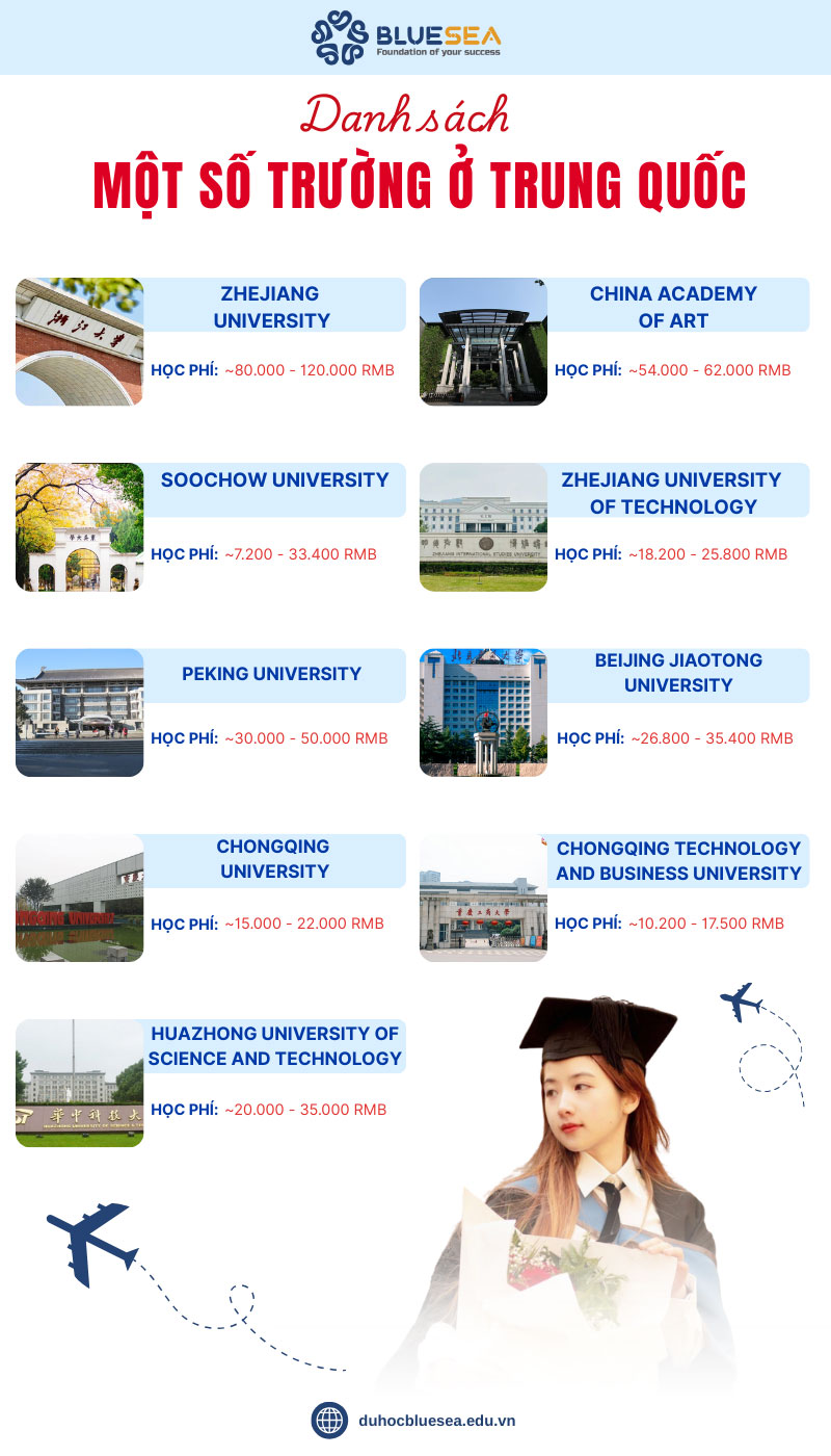 Một số trường đại học ở Trung Quốc