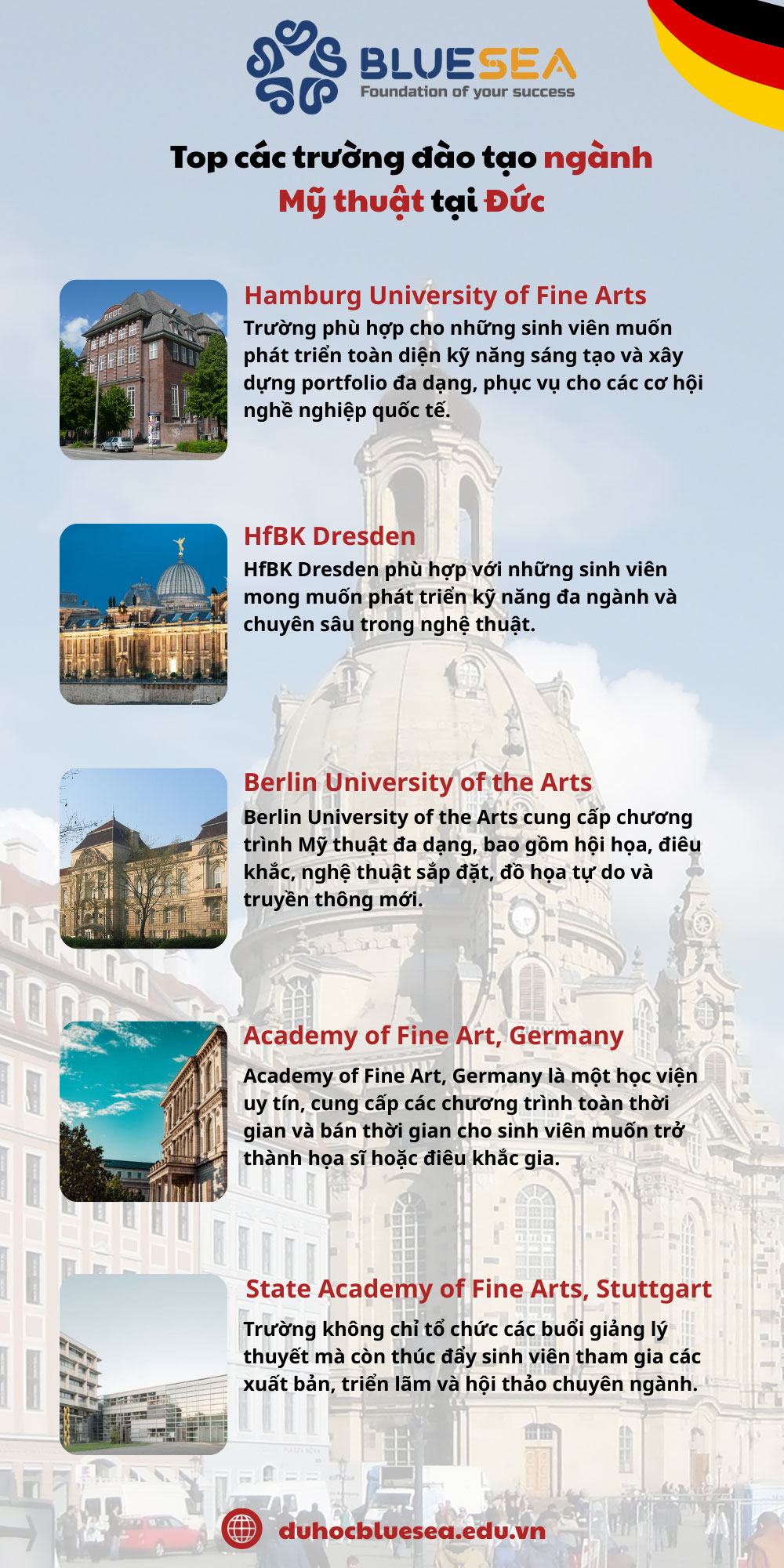 Top các trường đào tạo ngành Mỹ thuật tại Đức