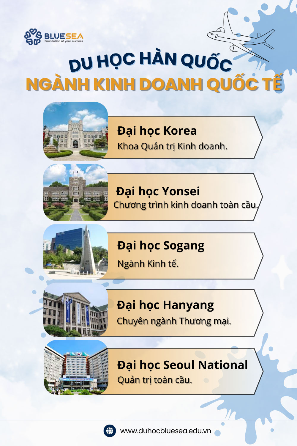  Một số trường đại học nổi bật đào tạo ngành kinh doanh quốc tế tại Hàn Quốc