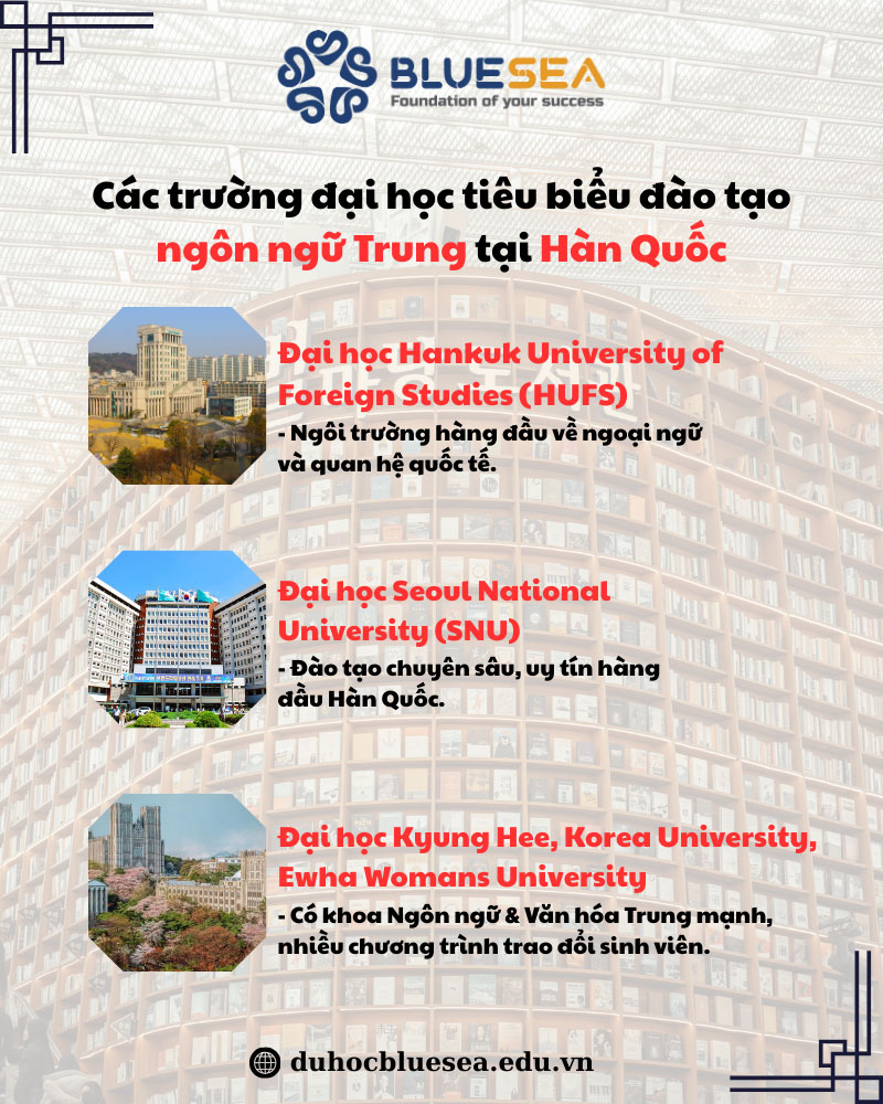 Các trường đại học tiêu biểu đào tạo ngôn ngữ Trung tại Hàn Quốc