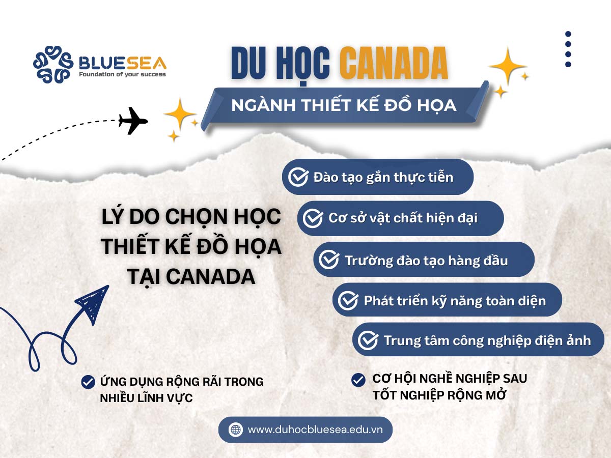 Lý do du học Canada ngành thiết kế đồ họa