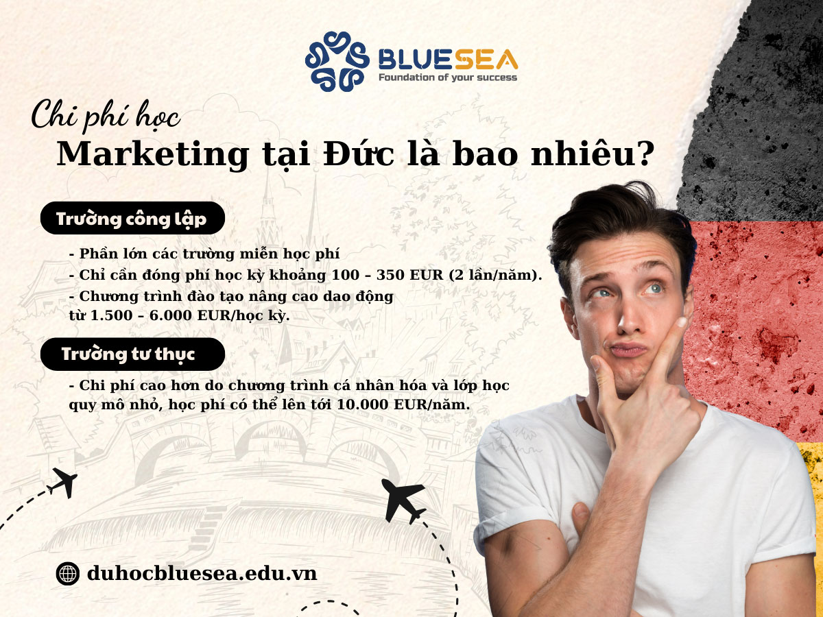 Chi phí học Marketing tại Đức