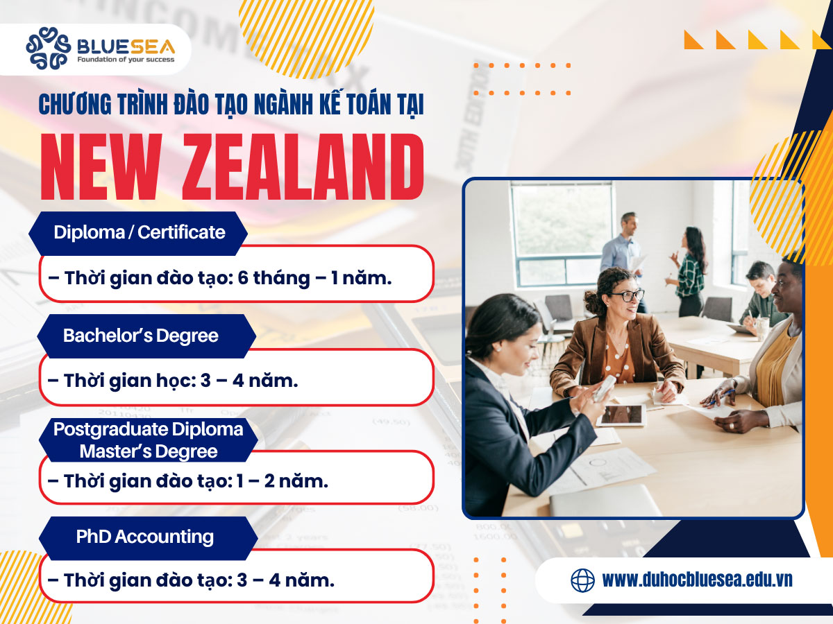 Chương trình đào tạo ngành kế toán tại New Zealand