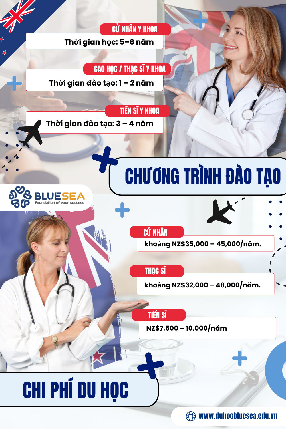 Chương trình đào tạo ngành Y tại New Zealand