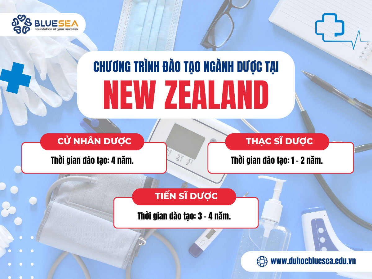 Chương trình đào tạo ngành Dược tại New Zealand