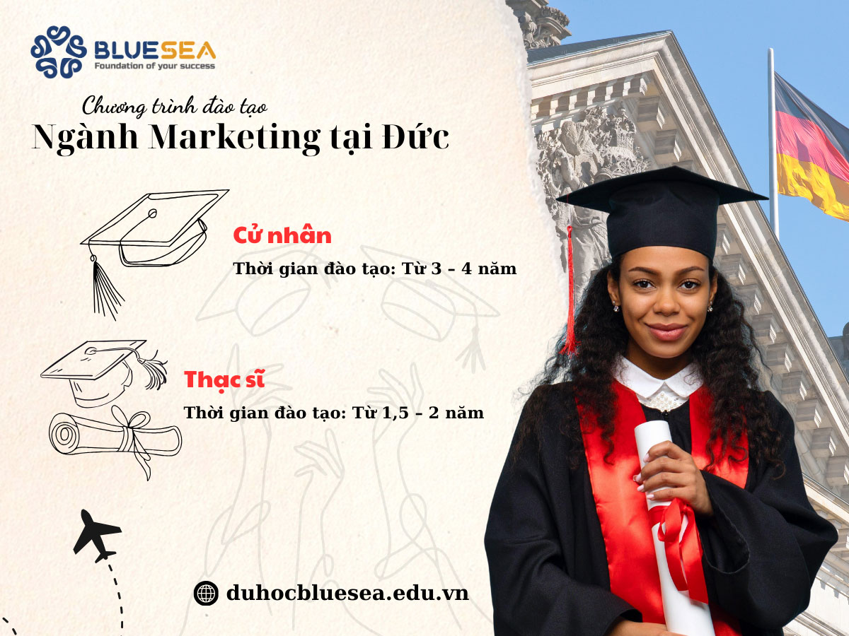 Chương trình đào tạo ngành Marketing tại Đức