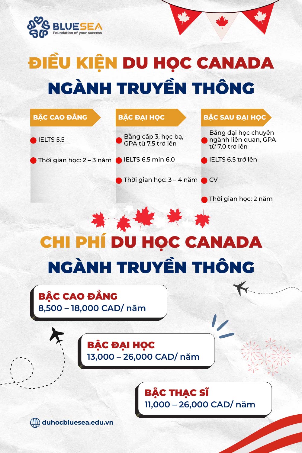Điều kiện và chi phí du học Canada ngành truyền thông