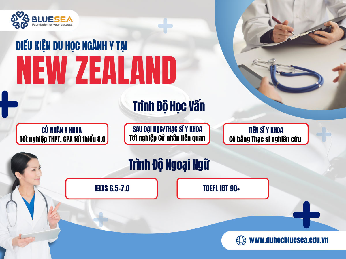 Điều kiện du học ngành Y tại New Zealand