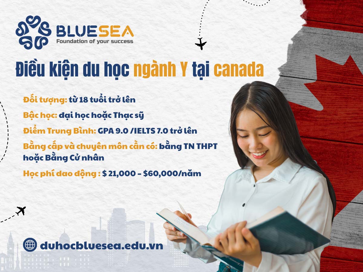 Điều kiện du học Canada ngành Y