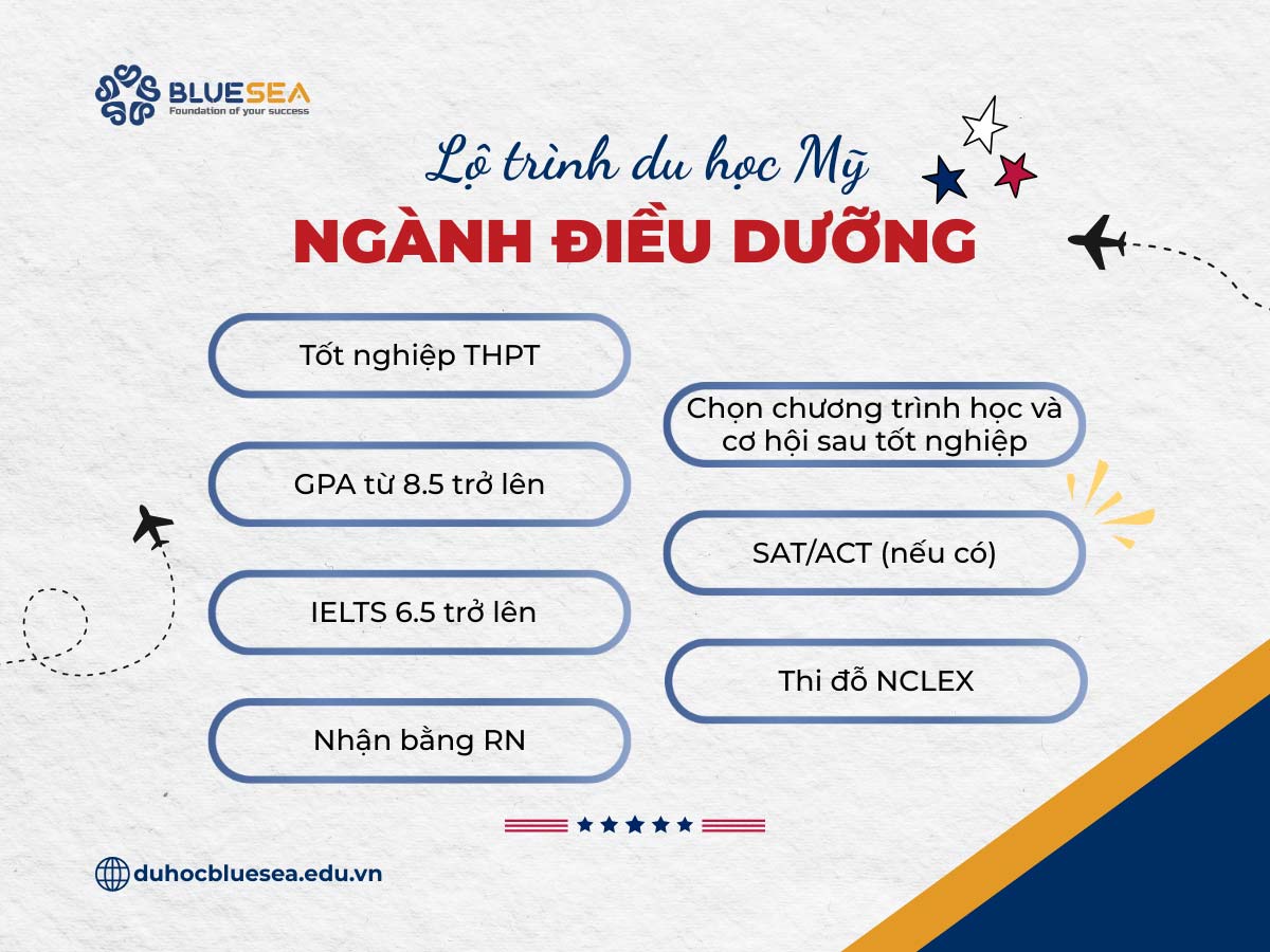 Lộ trình du học Mỹ ngành điều dưỡng