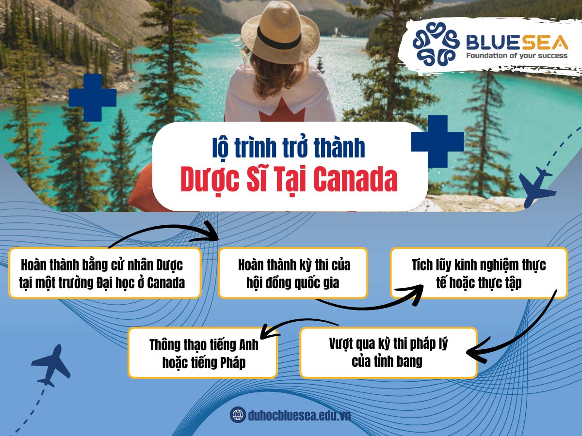 Lộ trình trở thành dược sĩ tại Canada