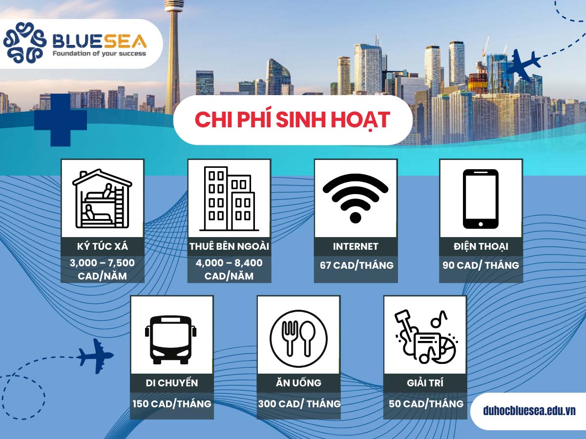 Chi phí sinh hoạt tại Canada