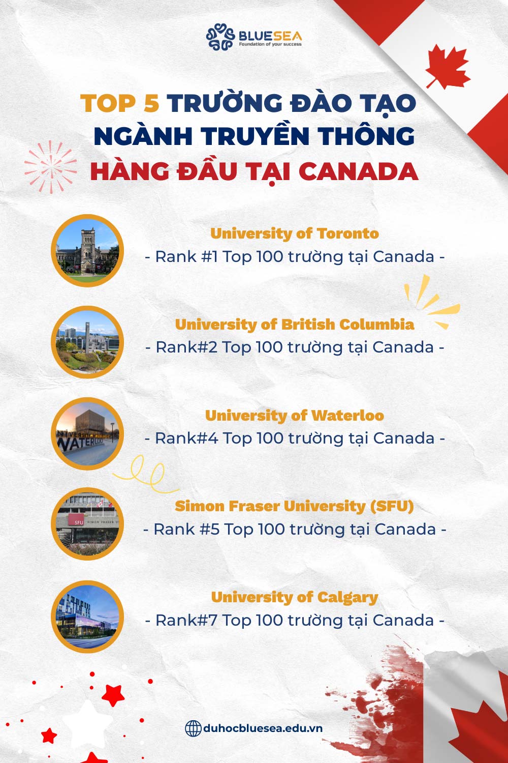 Top 5 trường đào tạo ngành truyền thông hàng đầu tại Canada