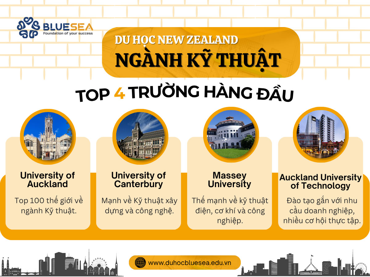 Cơ hội việc làm sau khi tốt nghiệp ngành kỹ thuật tại New Zealand