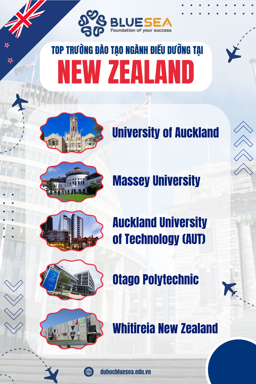 Các trường đào tạo điều dưỡng uy tín tại New Zealand