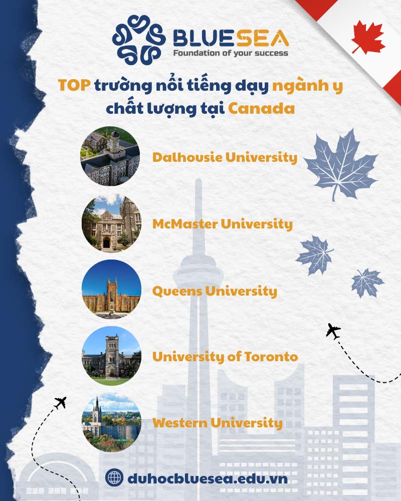 Top trường đại học nổi tiếng dạy ngành y chất lượng tại Canada