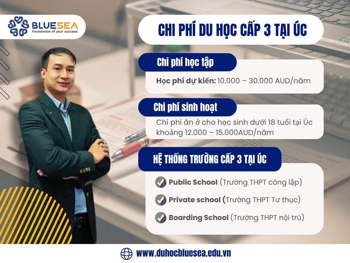 Chi phí du học THPT tại Úc