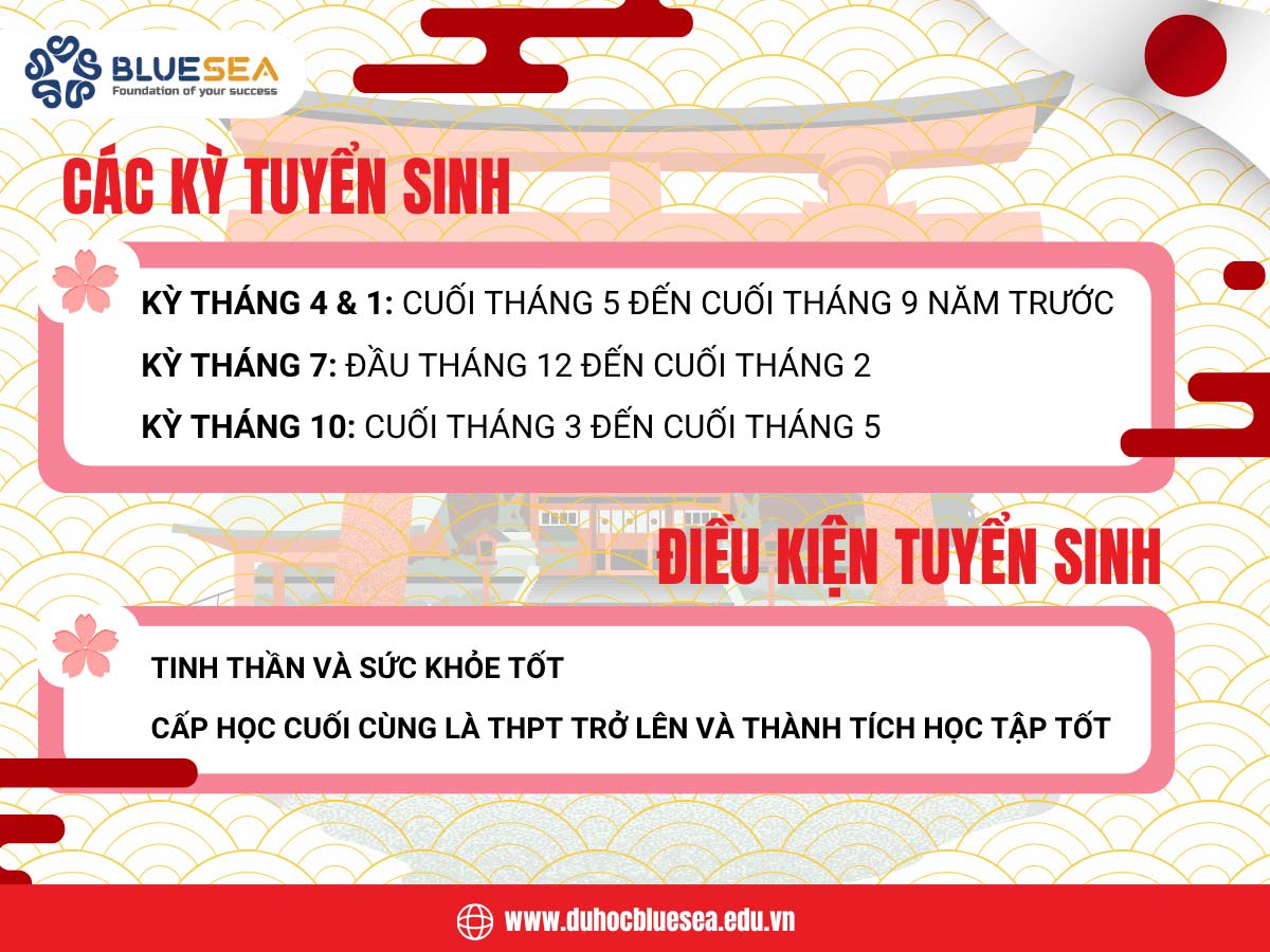 Các kỳ tuyển sinh