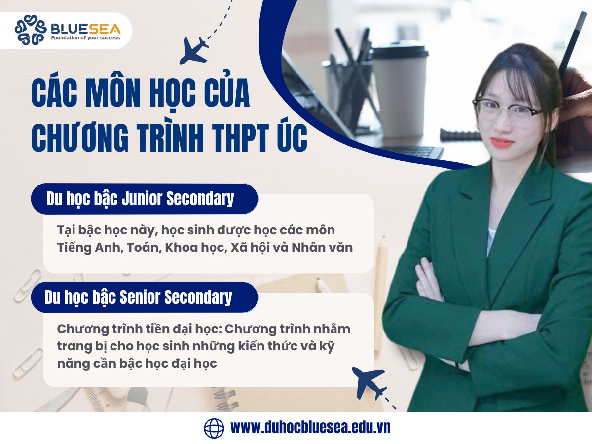 Các môn học của chương trình THPT Úc